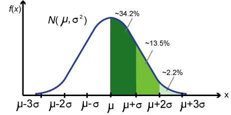 canada-normal-distribution canada normal distribution All About Canadian SEO Eh!