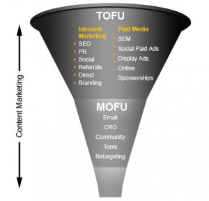 Content Marketing Content Marketing 300x288 Search Tips of the Week: Google EMD Update, Funnels & Latent Value