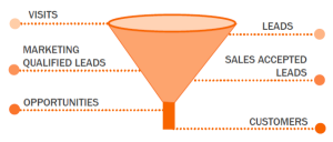 Sales and marketing funnel by Hubspot 300x128 Search Tips of the Week: Google Disavow Tool, Google + and Blogging