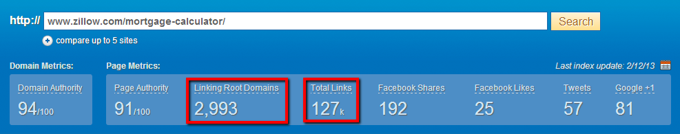 The Shift of Inbound Marketing in 2013 zillow mortgage calculator The Shift of Inbound Marketing in 2013