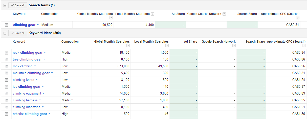 Google Adwords Keywords Tool