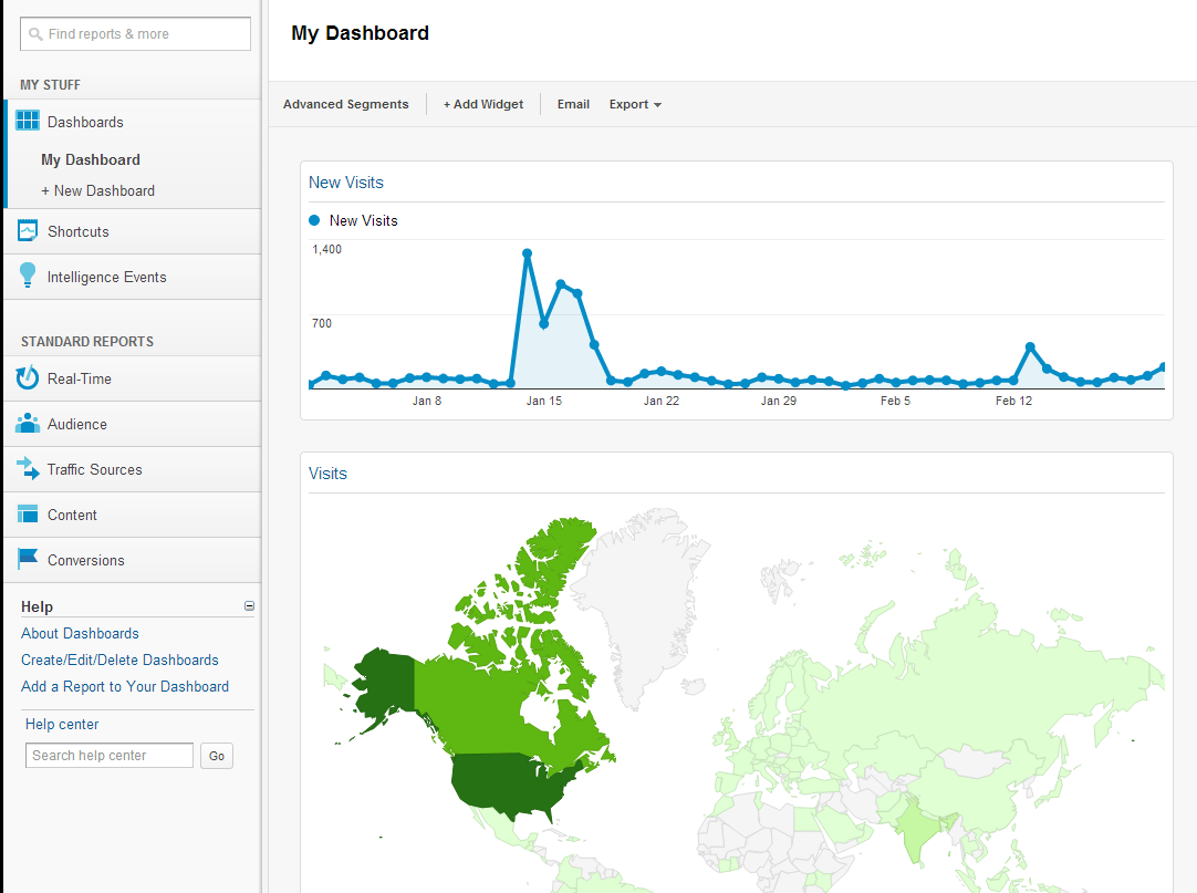 Google Analytics