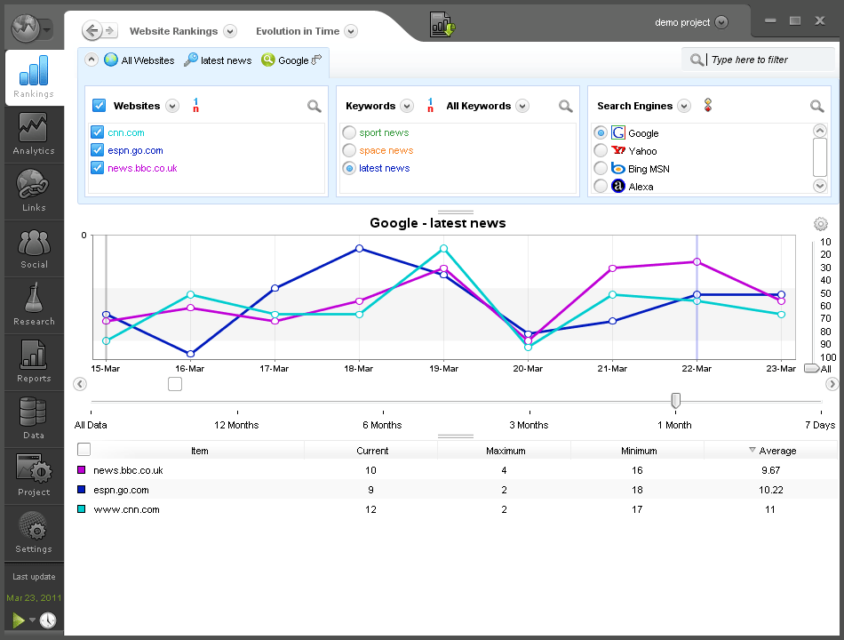 Advanced Web Rankings Advanced Web Rankings Top 10 SEO Tools Worth the Price