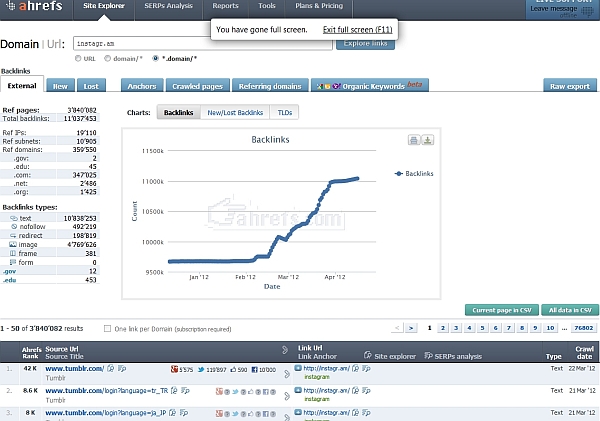 Ahrefs Ahrefs Top 10 SEO Tools Worth the Price