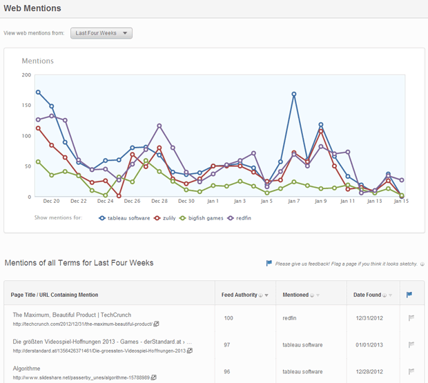 SEOmoz Fresh Web Explorer Fresh Web Explorer Top 10 SEO Tools Worth the Price