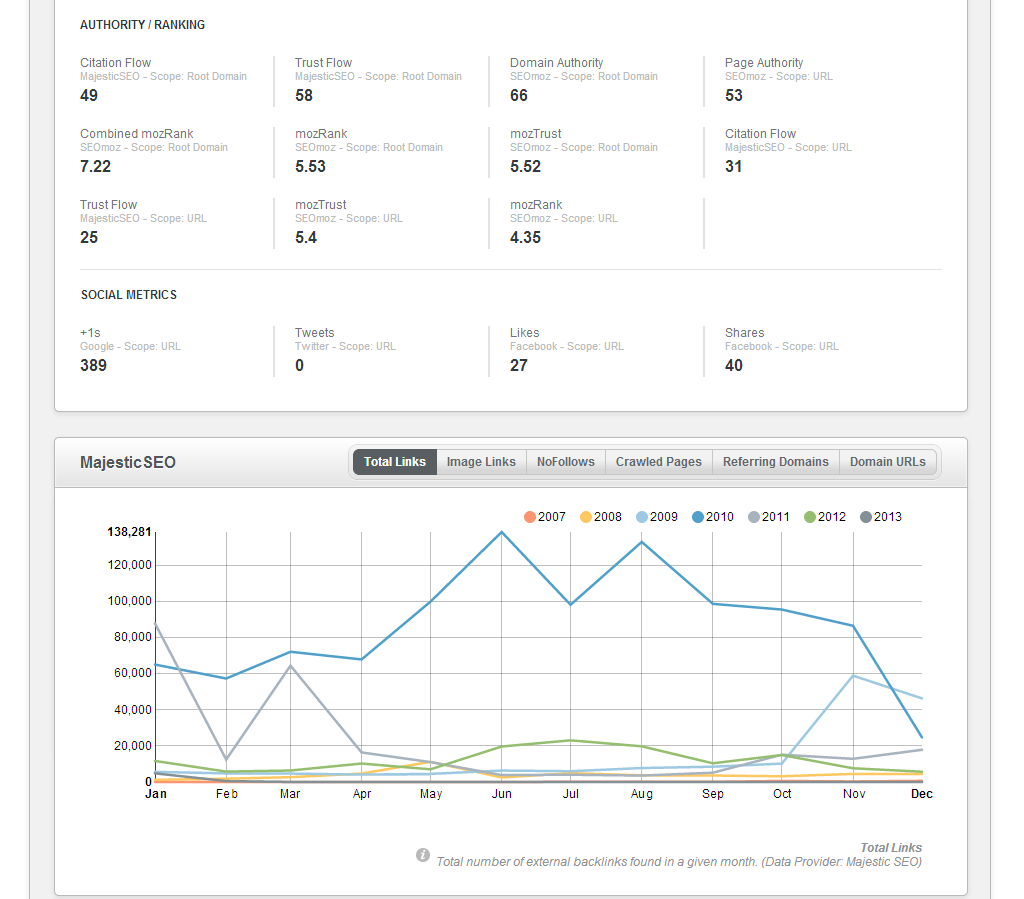 Raven Tools Raven Tools Top 10 SEO Tools Worth the Price