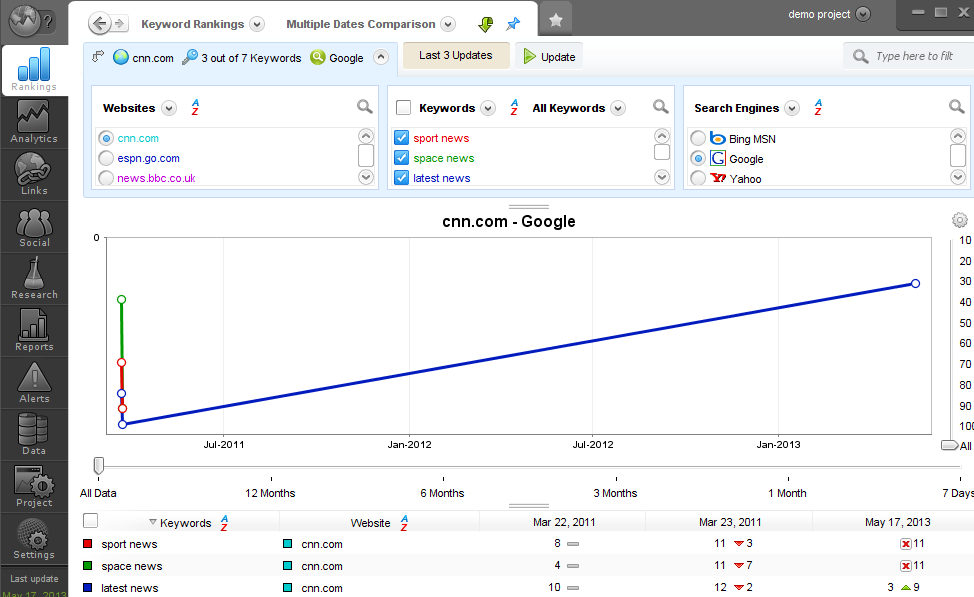 The Ultimate Review of Advanced Web Ranking awr compare multiple dates The Ultimate Review of Advanced Web Ranking