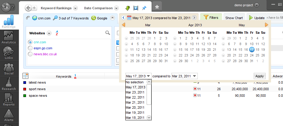 The Ultimate Review of Advanced Web Ranking awr historical first to last The Ultimate Review of Advanced Web Ranking