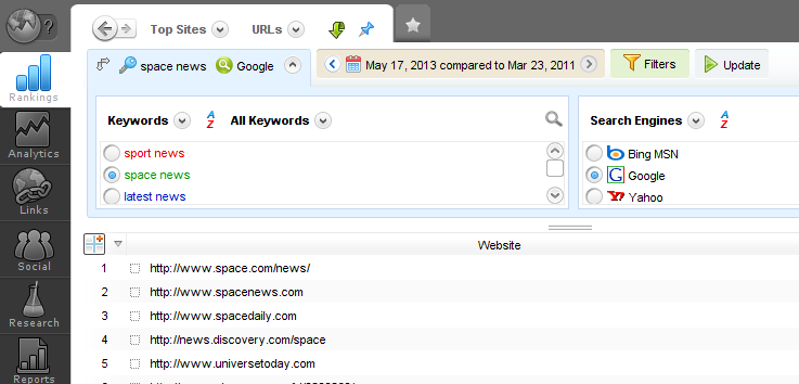 The Ultimate Review of Advanced Web Ranking awr store top sites data urls The Ultimate Review of Advanced Web Ranking