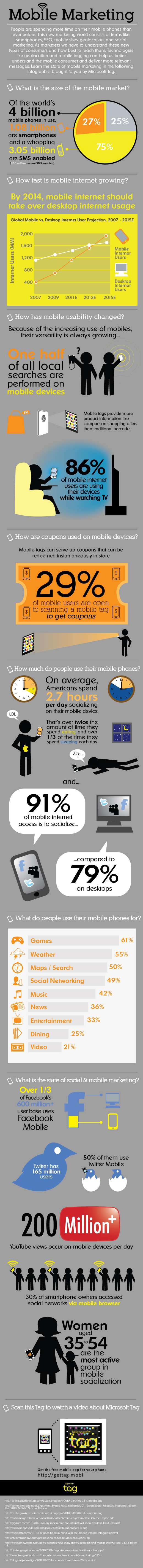 Mobile SEO Best Practices & SMS Mobile Marketing mobile infographic01 Mobile SEO Best Practices & SMS Mobile Marketing