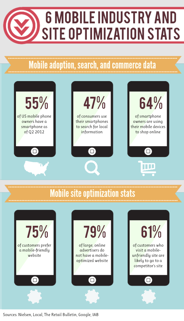 Mobile SEO Best Practices & SMS Mobile Marketing mobile infographic02 Mobile SEO Best Practices & SMS Mobile Marketing