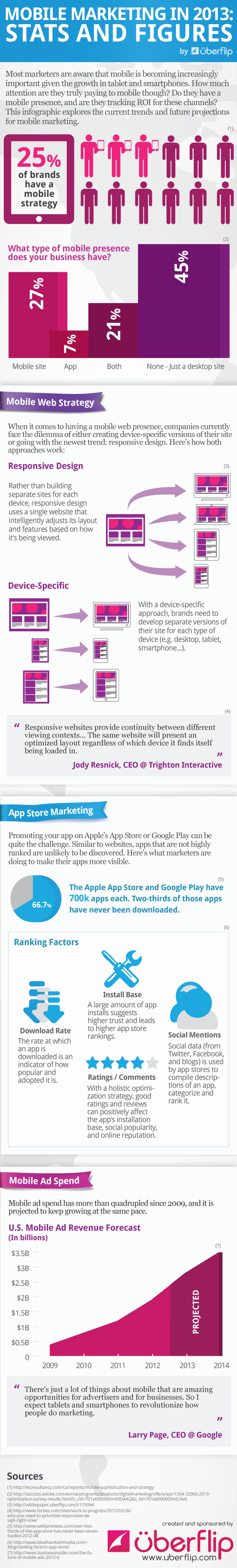 Mobile SEO Best Practices & SMS Mobile Marketing mobile infographic03 Mobile SEO Best Practices & SMS Mobile Marketing