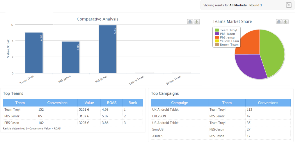 How Im Learning PPC Strategy From A Game test000000 1024x490 How Im Learning PPC Strategy From A Game