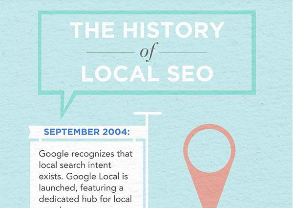 The History of Local SEO Infographic