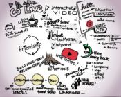 kimbe inboundcon presentation